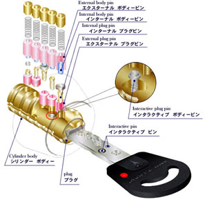 MUL-T-LOCK（MUL-T-LOCK / TACトレーディング）